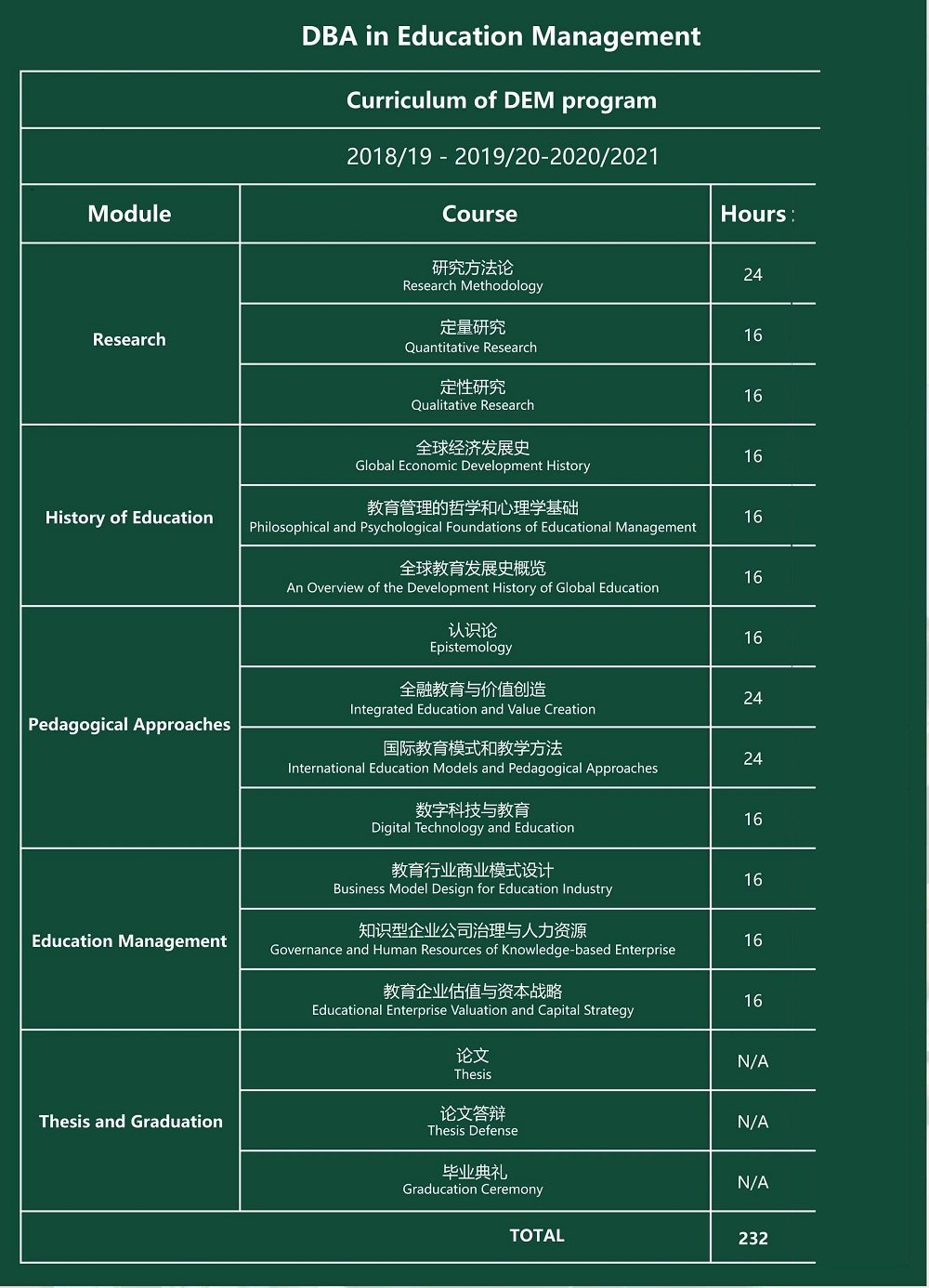 一个在本迪戈