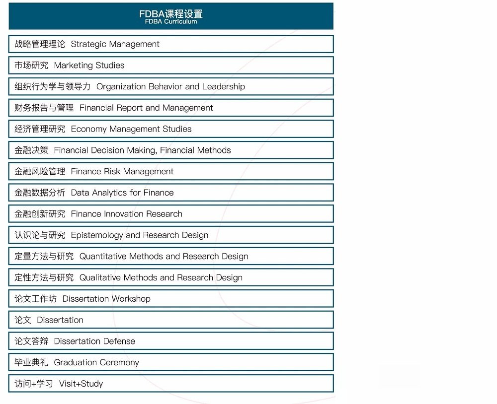 其他在维多利亚周围的校园