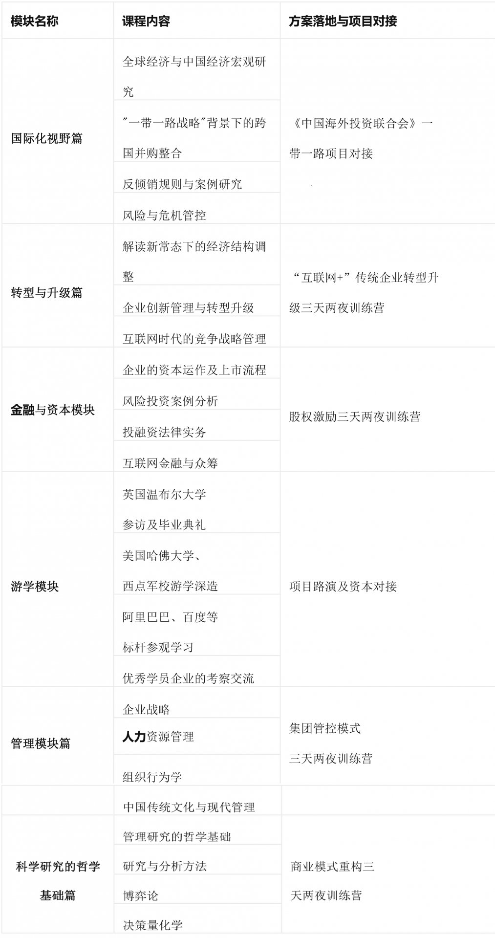 课程 带领企业走出去