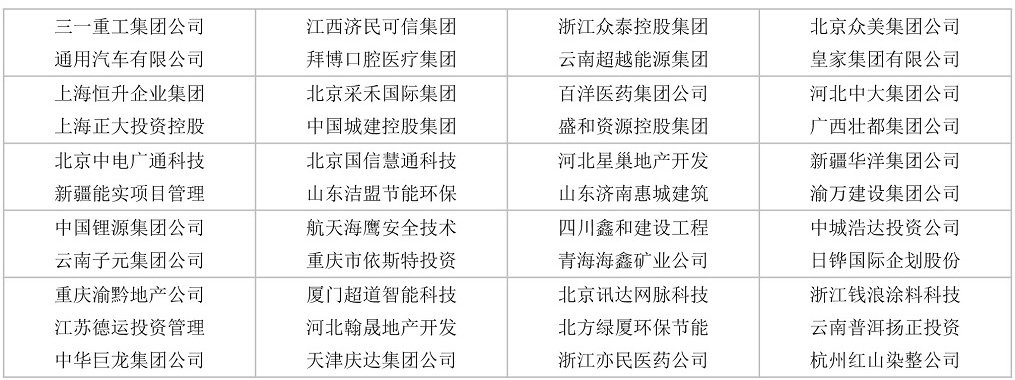 单位 促进产业升级和经济转型