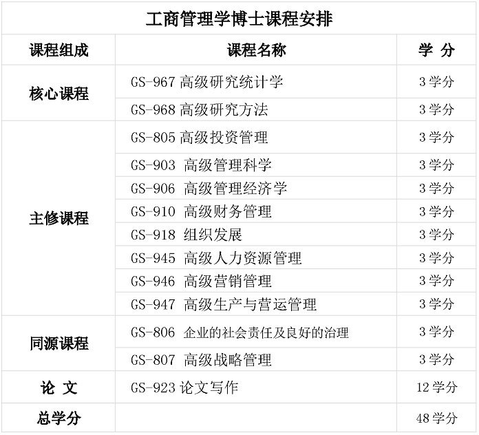 管理学博士 驻外大使以及各界知名人士