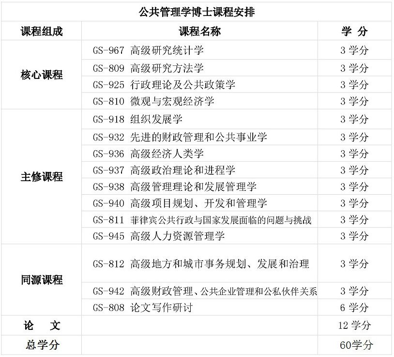 公共管理学博士 国父大学设有本科