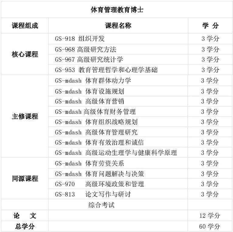 体育管理国际米兰官方合作伙伴博鱼娱乐官方网站官宣博士 硕士和博士学位