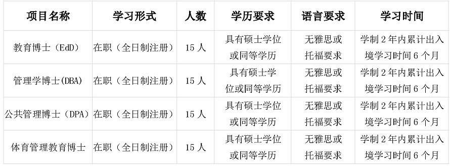 开设工商管理