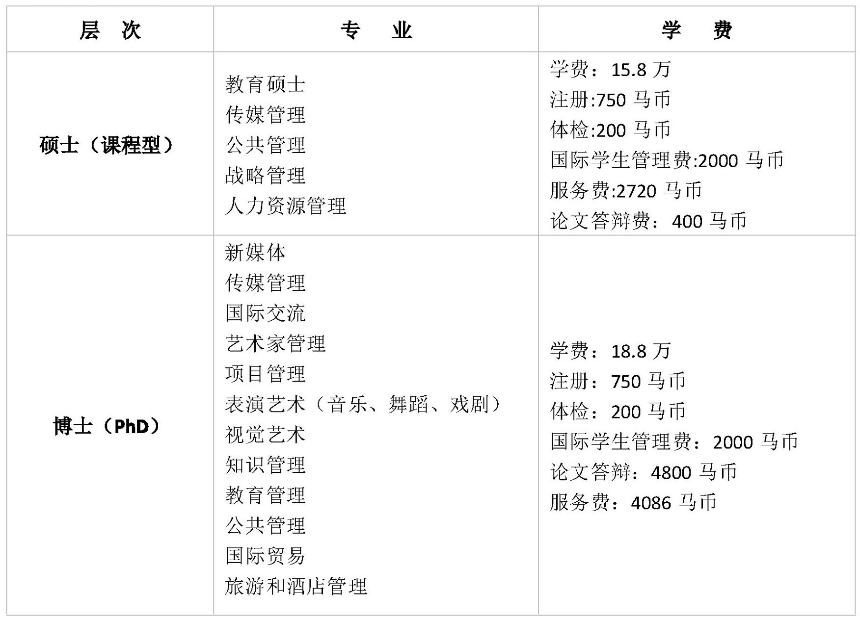 课程 在全世界仅有不超过5%的商博鱼娱乐官