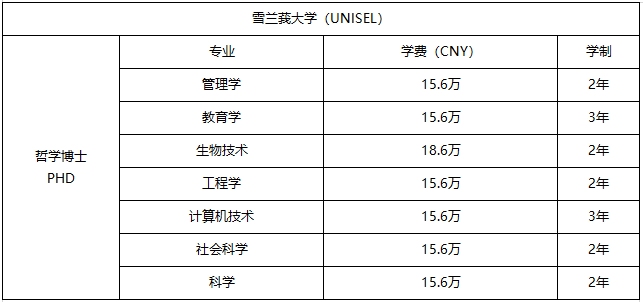 专业 雪兰莪大学(简称UNISEL)于19