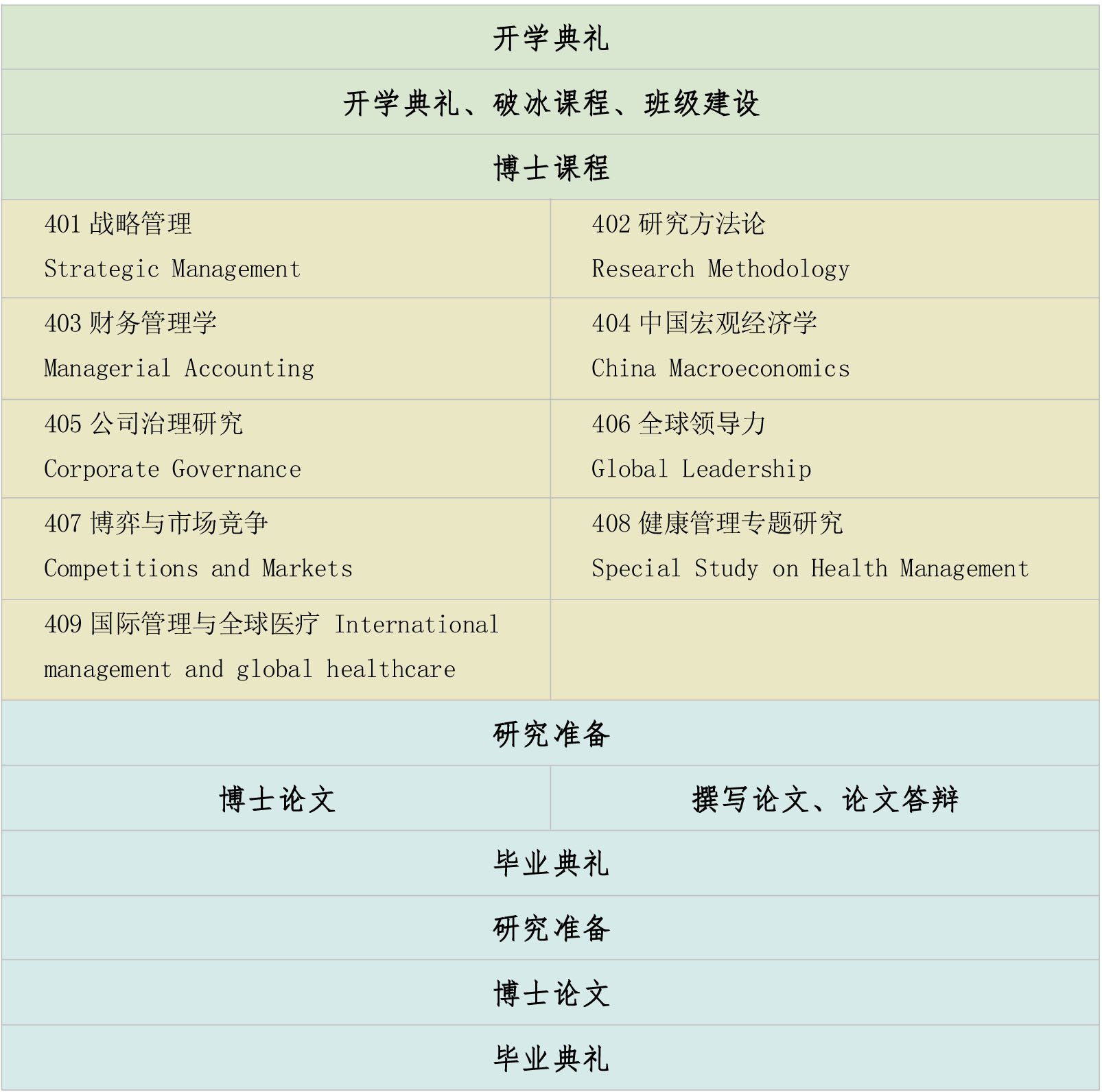 课程 且办学规模相当