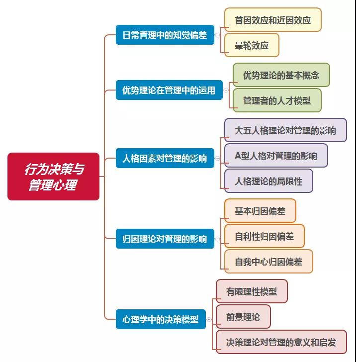 施俊琦 上课地点