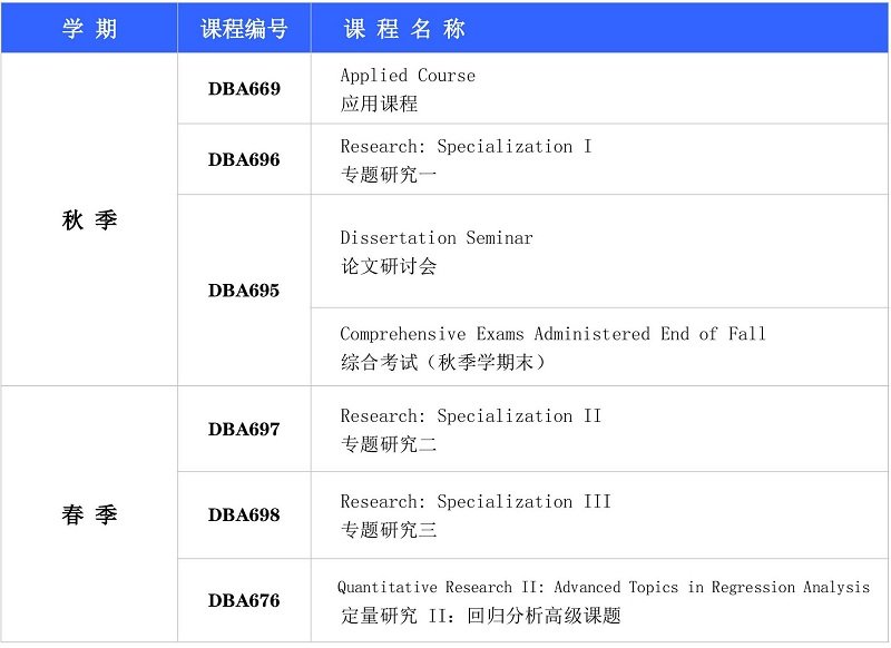 第一年计划 紧接着在旧金山